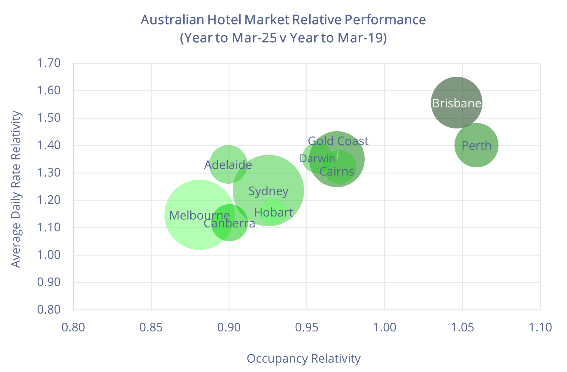 Hotel Transaction Volumes See Substantial Boost as Capital Looks Towards Australia
