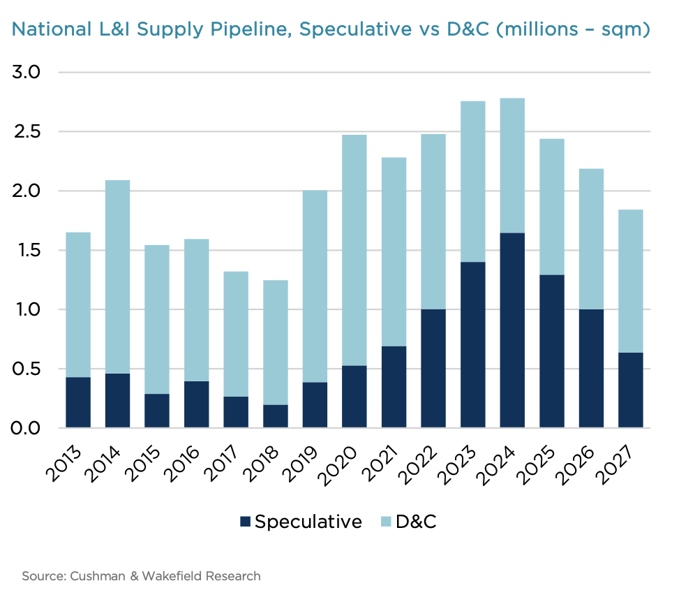 Turning Point for L&I Vacancies, Rents Turning Point for L&I Vacancies, Rents