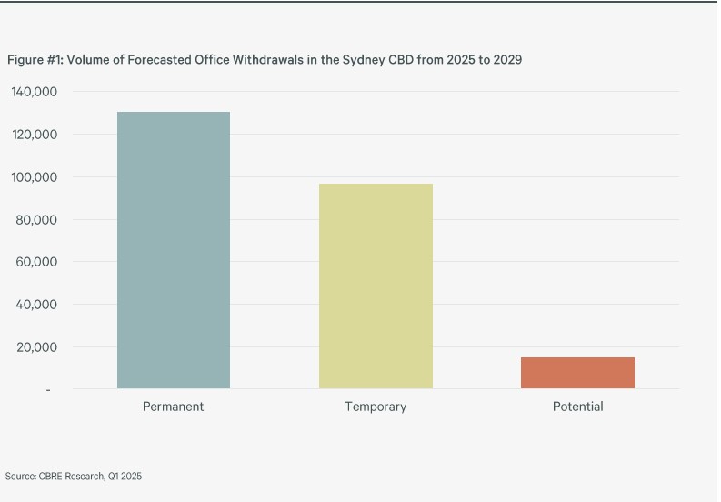 How a ‘Great Withdrawal’ Will Help Drive Australia’s Office Market Recovery