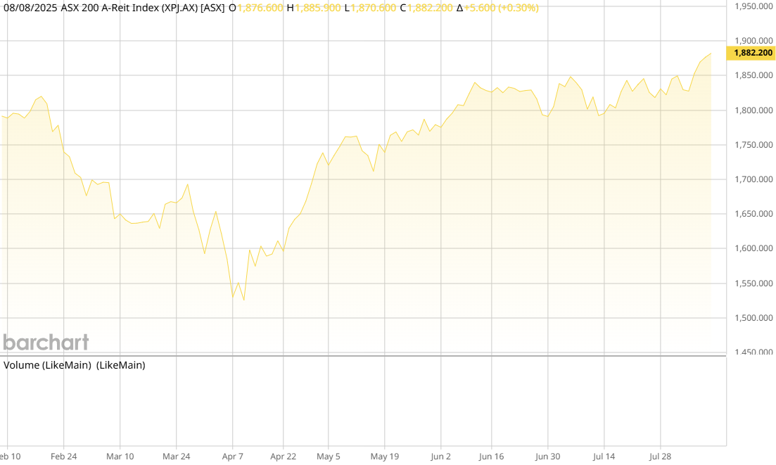 ASX AREIT Weekly Update 08/08/2025