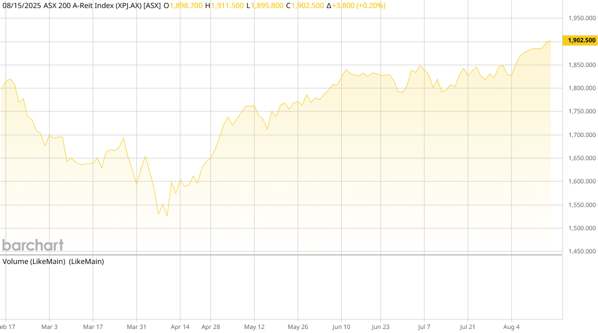 ASX AREIT Weekly Update 15/08/2025