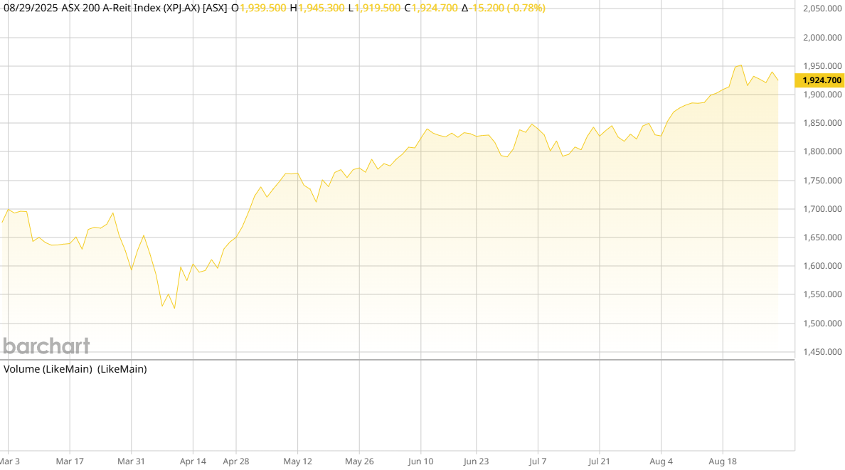 ASX AREIT Weekly Update 29/08/2025