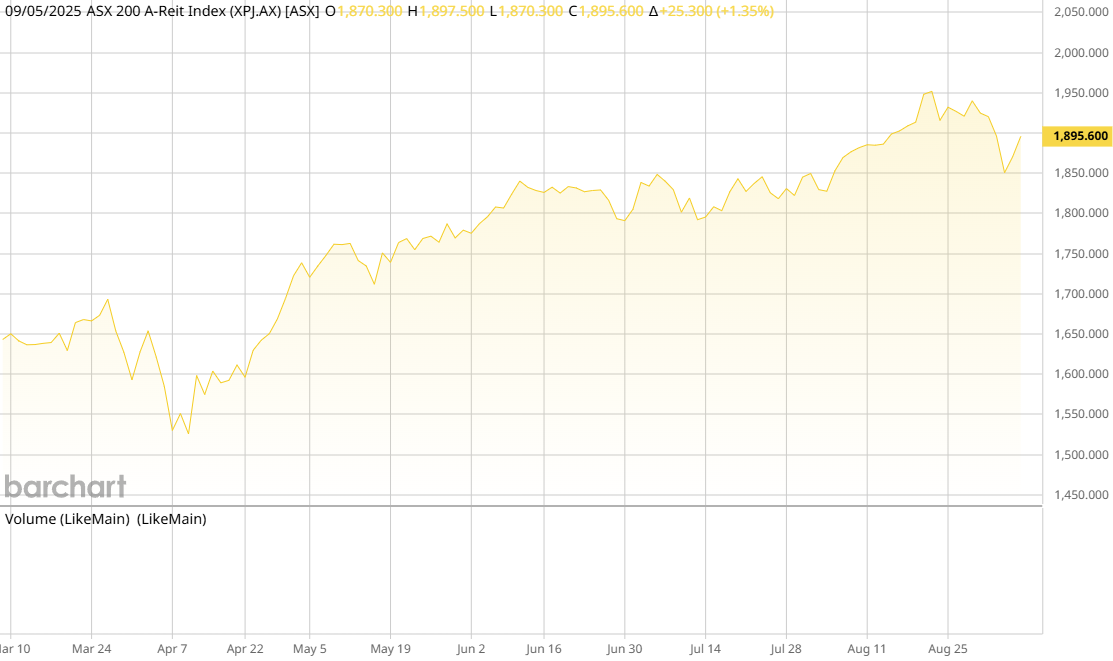 ASX AREIT Weekly Update 05/09/2025