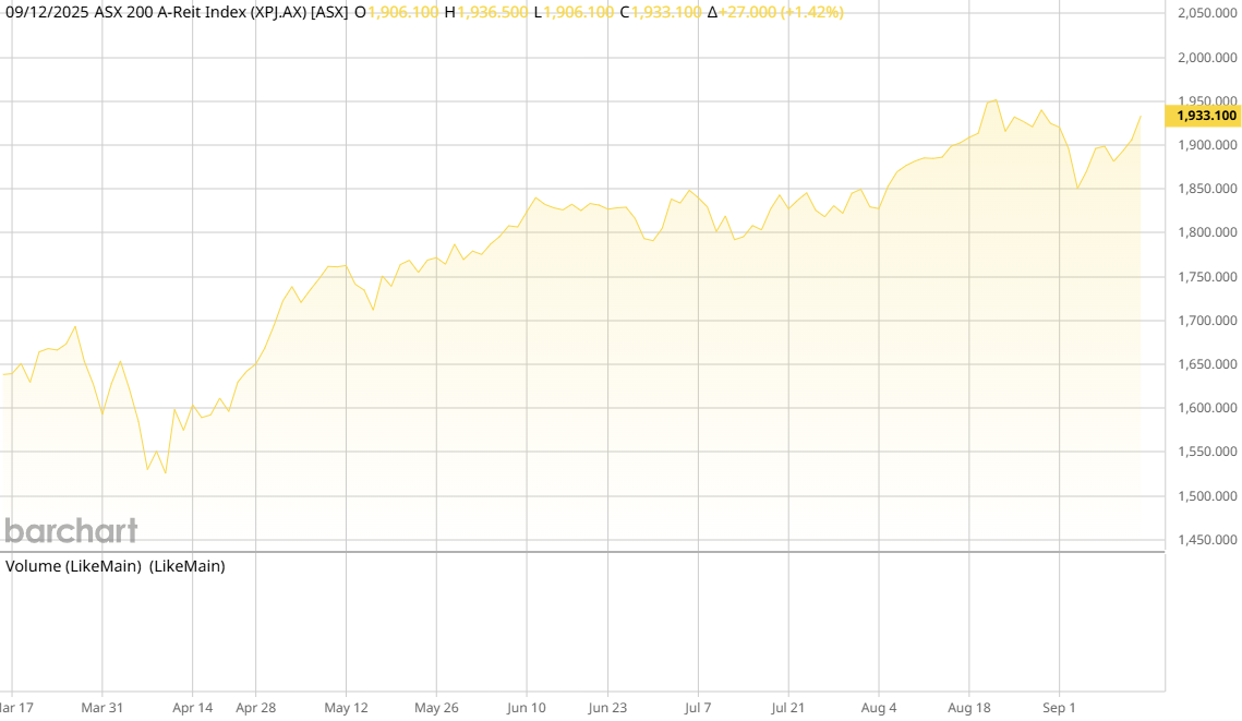 ASX AREIT Weekly Update 12/09/2025
