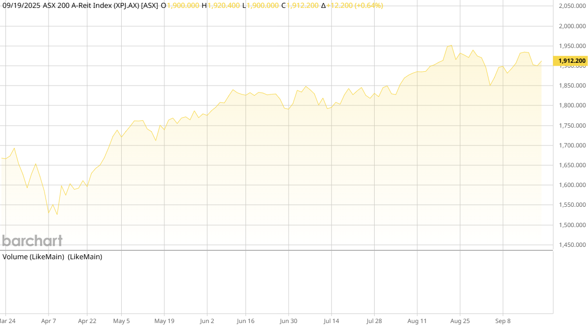ASX AREIT Weekly Update 19/09/2025