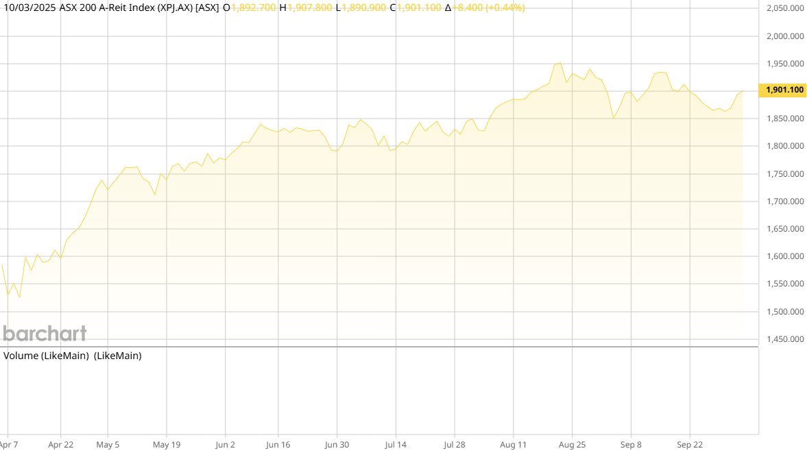 ASX AREIT Weekly Update 03/10/2025