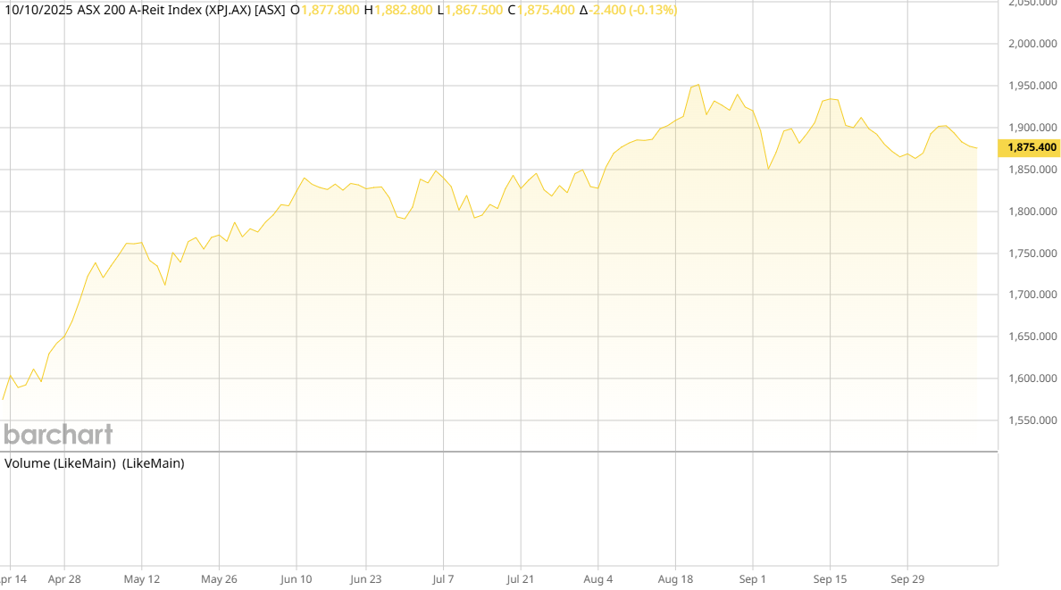 ASX AREIT Weekly Update 10/10/2025