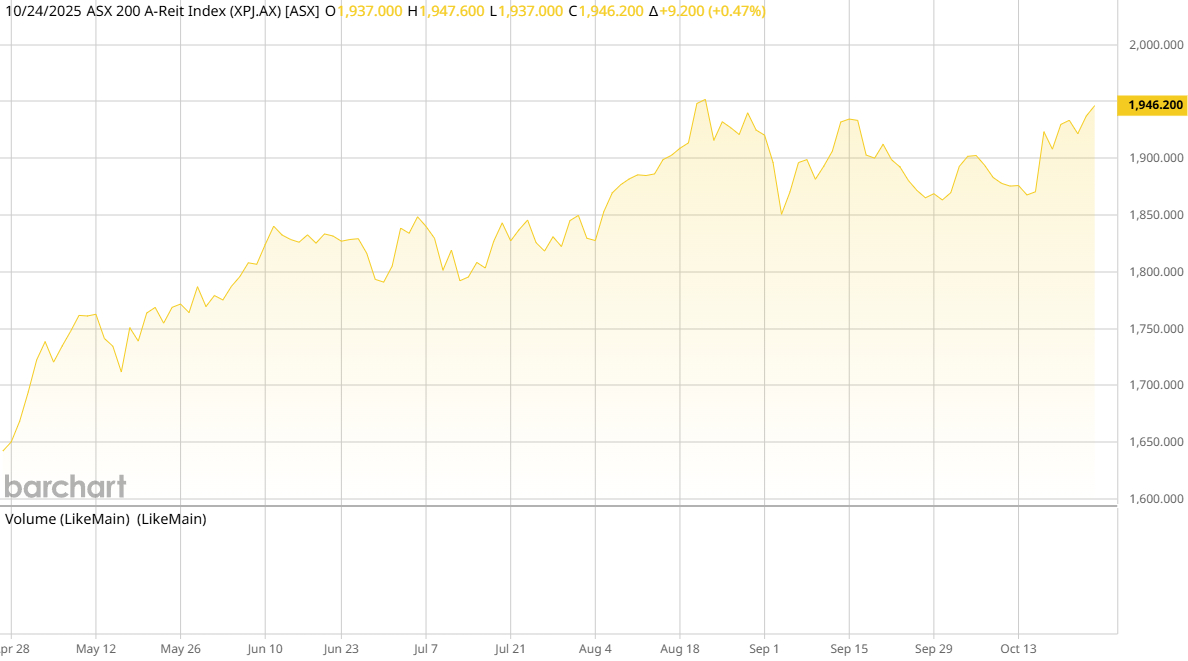 ASX AREIT Weekly Update 10/24/2025