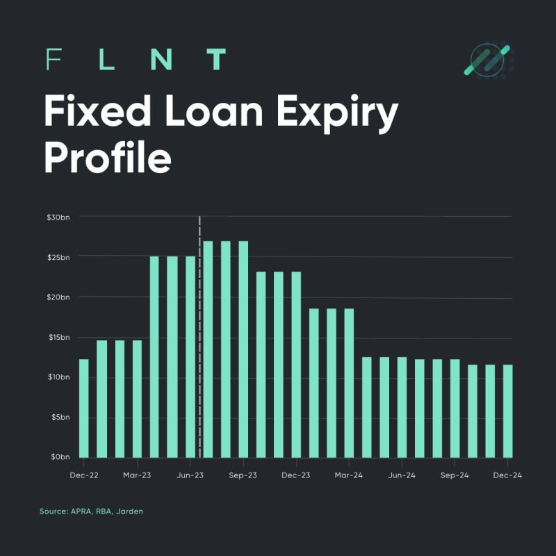 Fixed Loan Expiry Profile