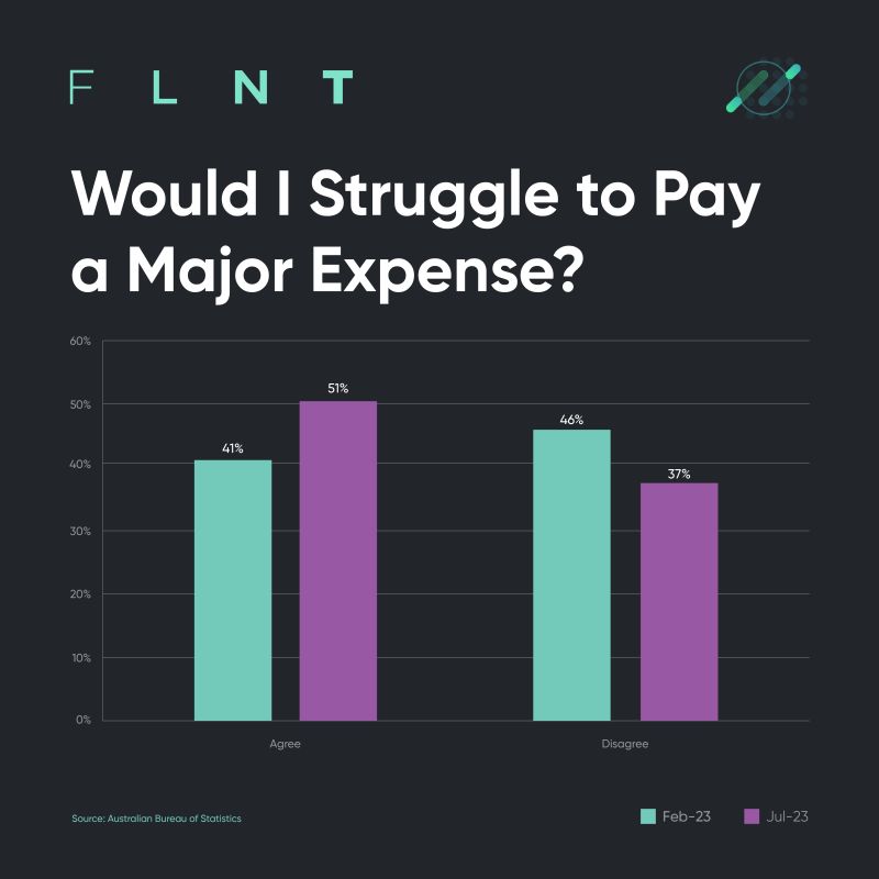 Would I Struggle to Pay a Major Expense?