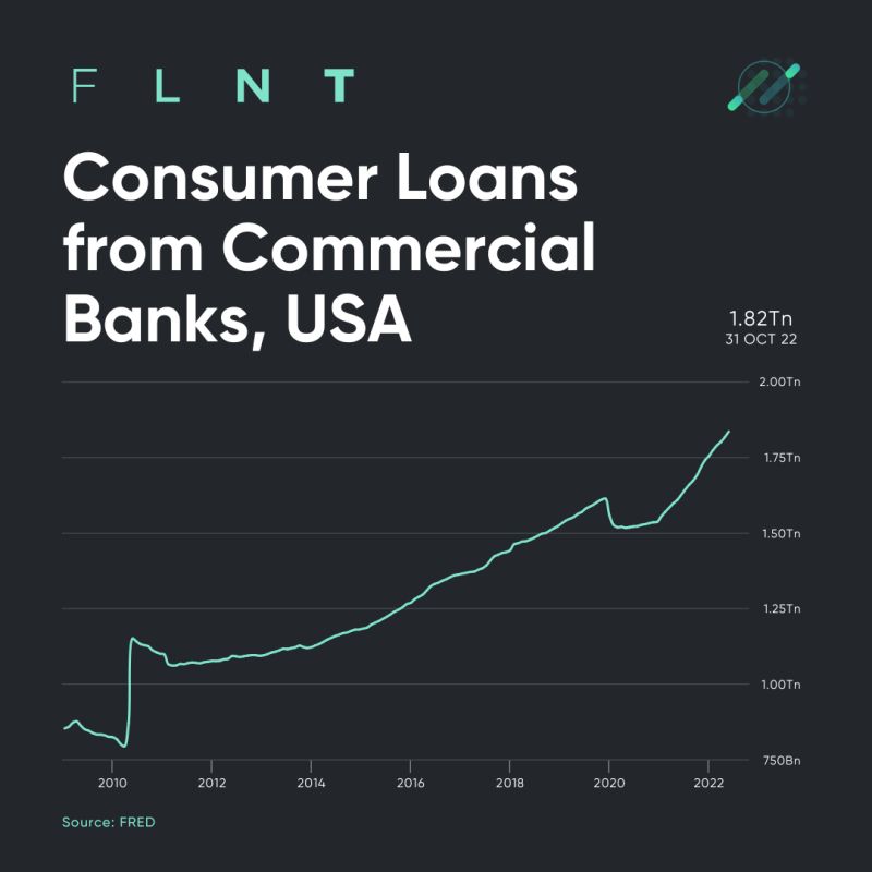 Consumer Loans from Commercial Banks, USA