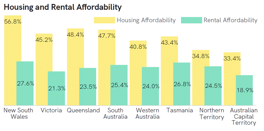 Interest Rates Offer Breathing Room for Buyers and Renters